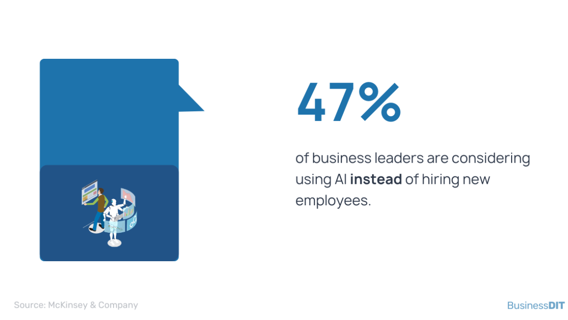 using AI instead of hiring new employees